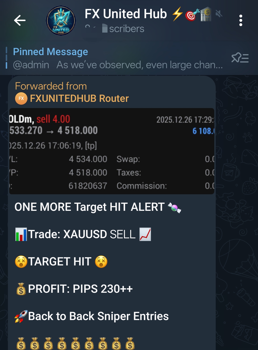 Profit Results
